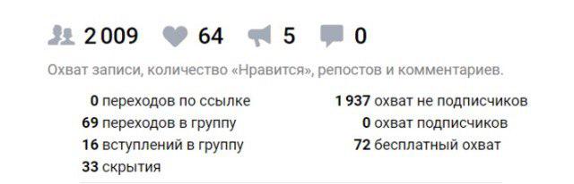 Кейс по раскрутке группы вконтакте