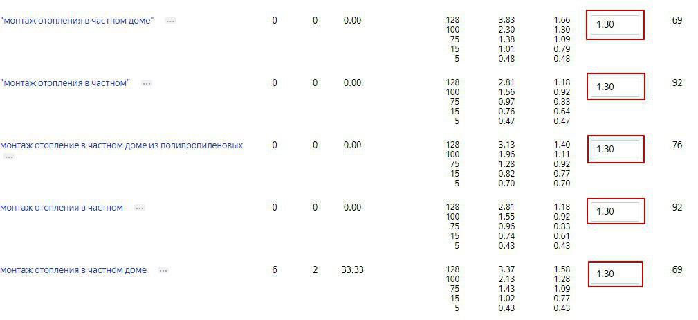Пример одинаковых ставок на РК